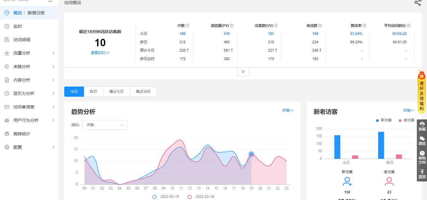 網(wǎng)站訪問量